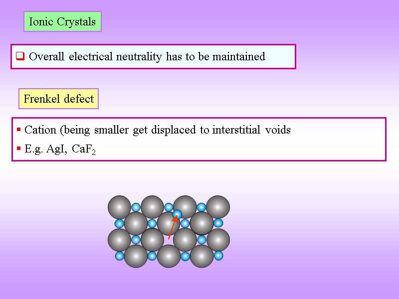 Ionic Crystals  Overall electrical neutrality has to be maintained Frenkel defect  Cation